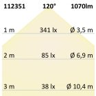 LED átszerelo áramköri lap, 130 mm, 9W, mágnessel, meleg fehér