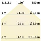 LED felületre szereltheto  lámpa LUNA, 8W, fehér, indirekt fény, semleges fehér