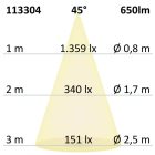 LED süllyesztett szpotlámpa SUNSET, változtatható színhom,fehér,9W,45°,2000-2800K,Dim-to-warm