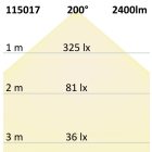 Poller lámpa 1700 rozsdamentes acél, IP44, melegfehér, 3x E27 LED izzóval 9W