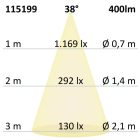 LED sülleyesztett szpotlámpa PC68 IP44, csiszolt, 5W, 38°, 3000K, SwitchDim