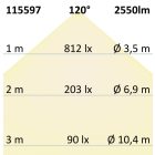 LED mélysugárzó ultralapos kerek fehér, 24W, 300mm, színváltó 3000|3500|4000K, dimmelheto