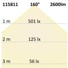 LED átszerelo áramköri lap 230mm, 24W, tartó mágnessel, meleg fehér