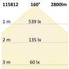 LED átszerelo áramköri lap 230mm, 24W, tartó mágnessel, semleges fehér
